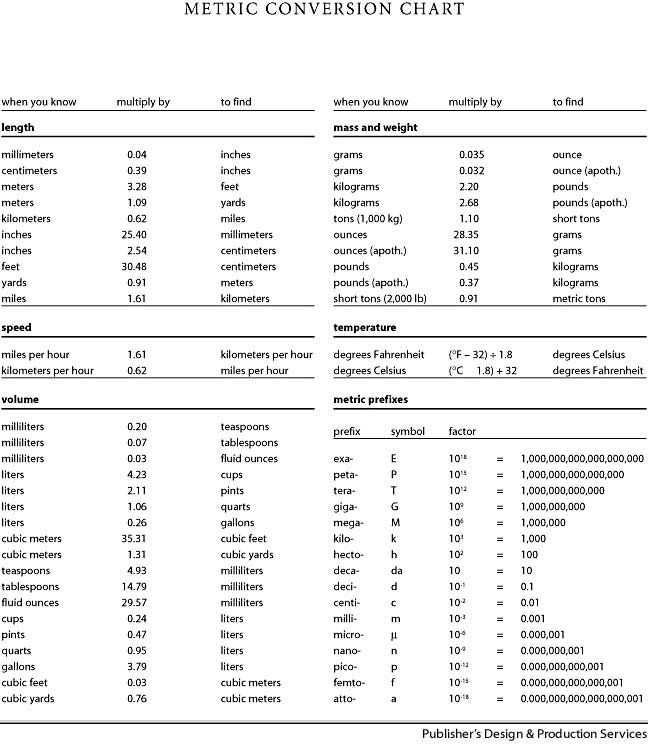 converting metric units worksheet chemistry