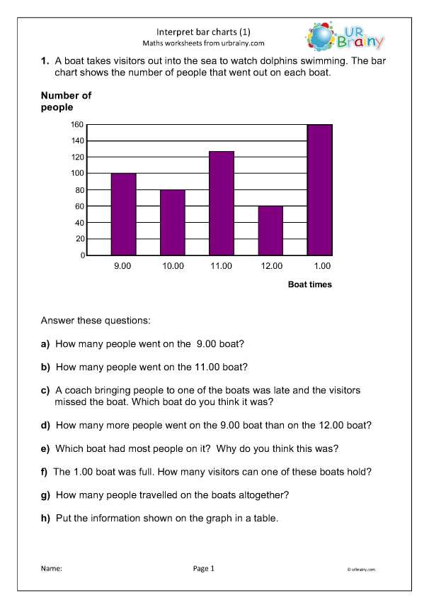 bar graph worksheet