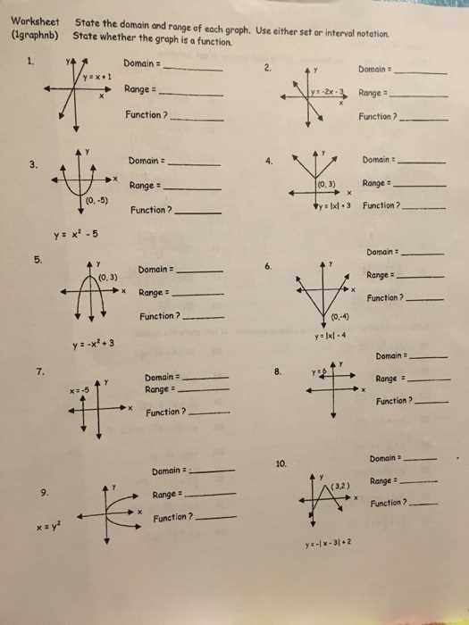 domain and range from a graph worksheet