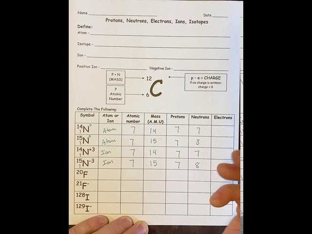 atoms ions isotopes worksheet