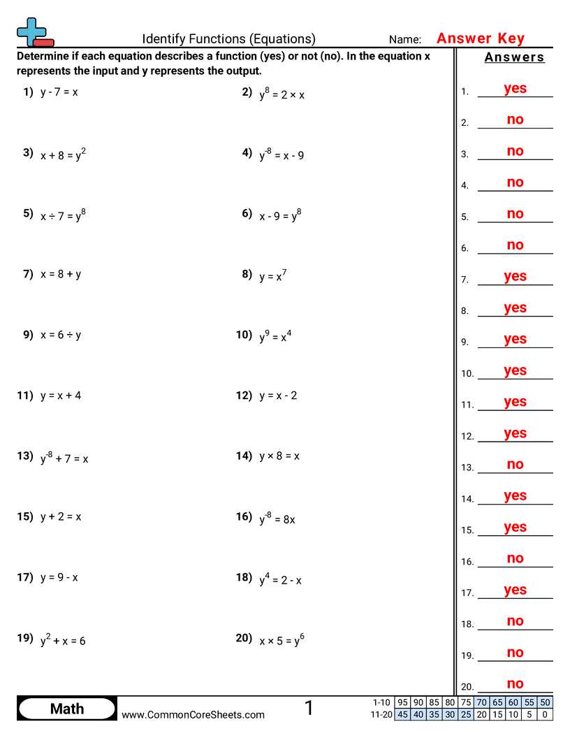 easy equations worksheets