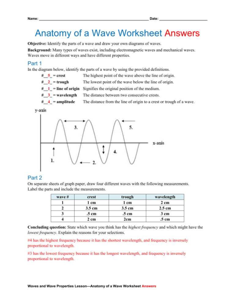 label a wave worksheet