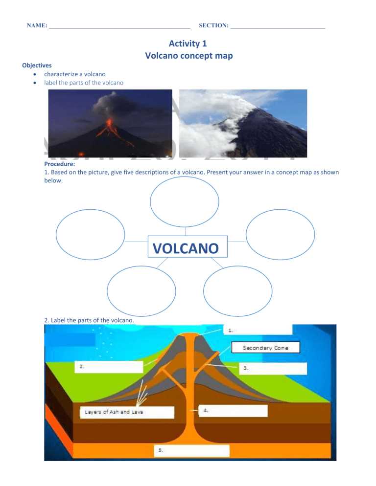 label parts of a map worksheet