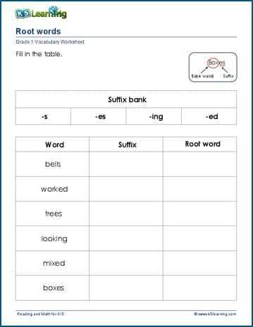 latin root words worksheet