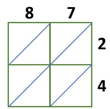 lattice method of multiplication worksheets