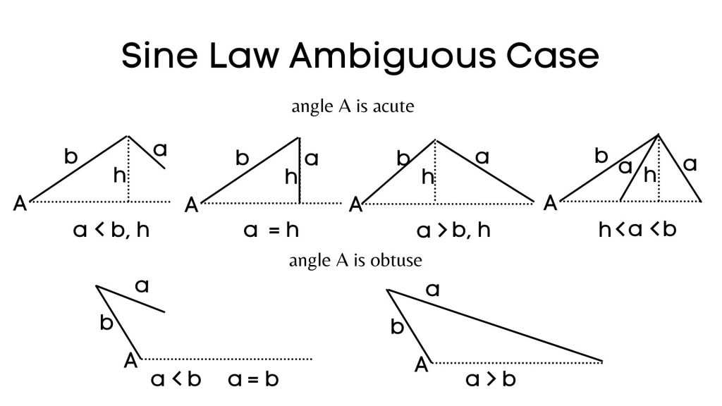 law of sines the ambiguous case worksheet