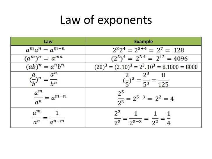 laws of exponents worksheet