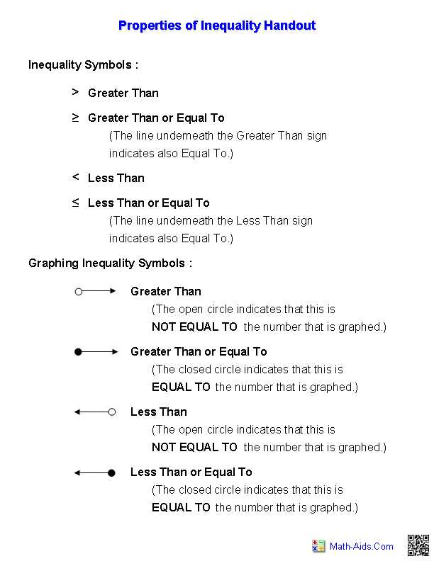 graphing inequalities on a coordinate plane worksheet