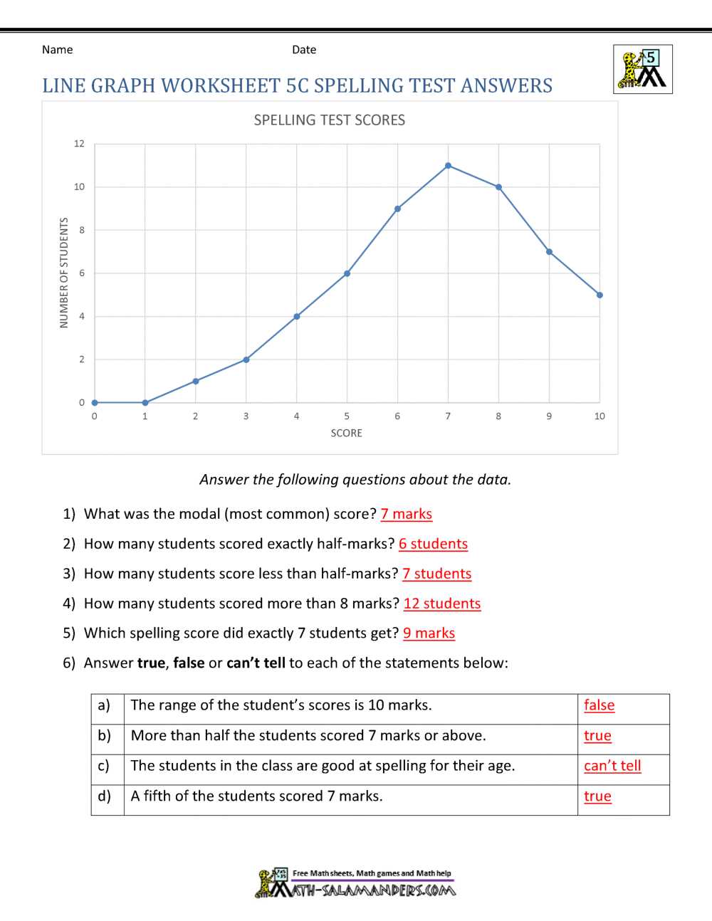 line plots 5th grade worksheets