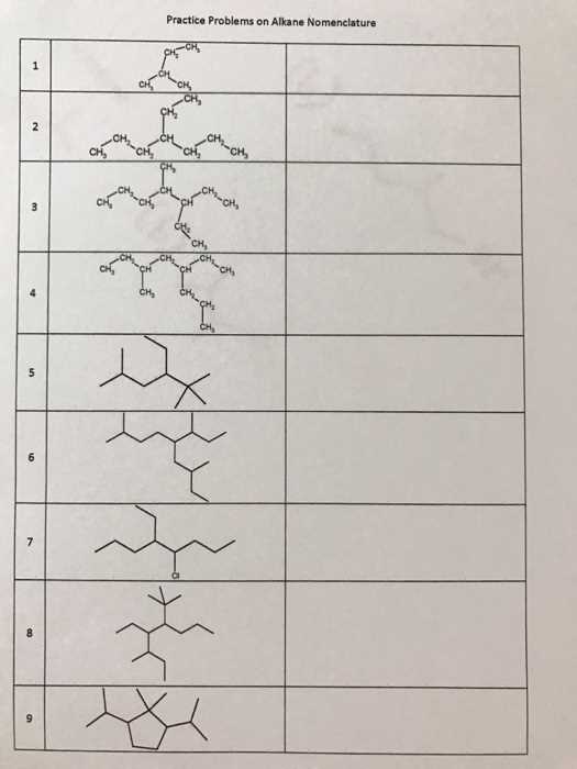 alkane practice worksheet