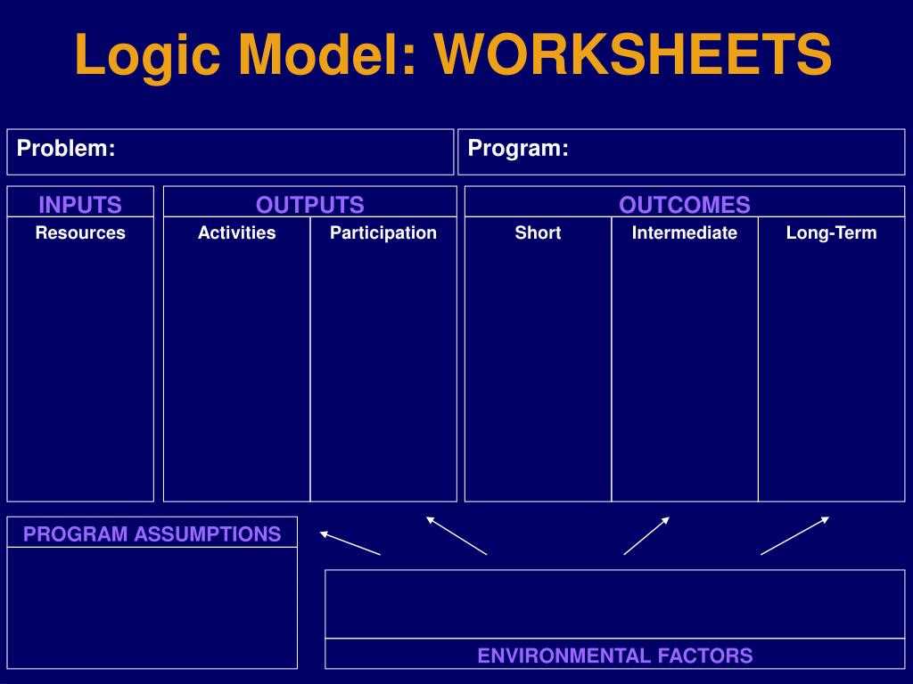 logic model worksheet