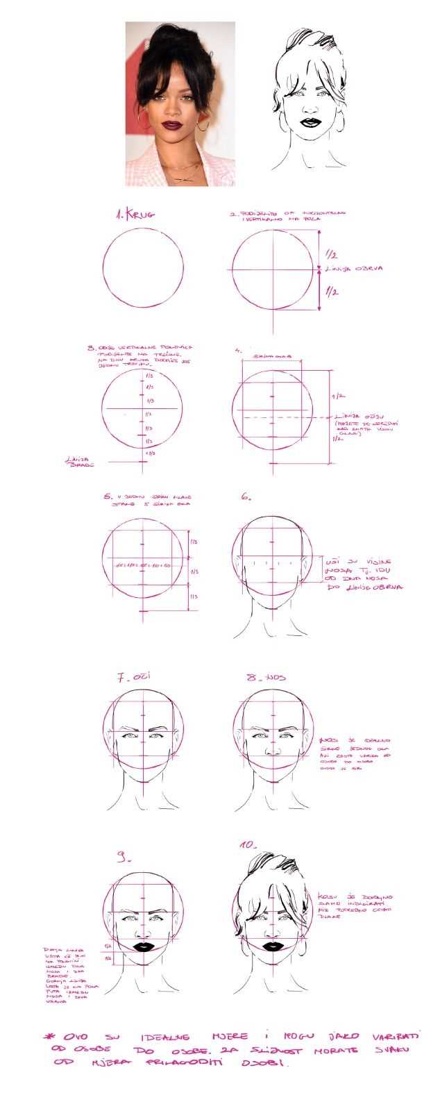 loomis method worksheet