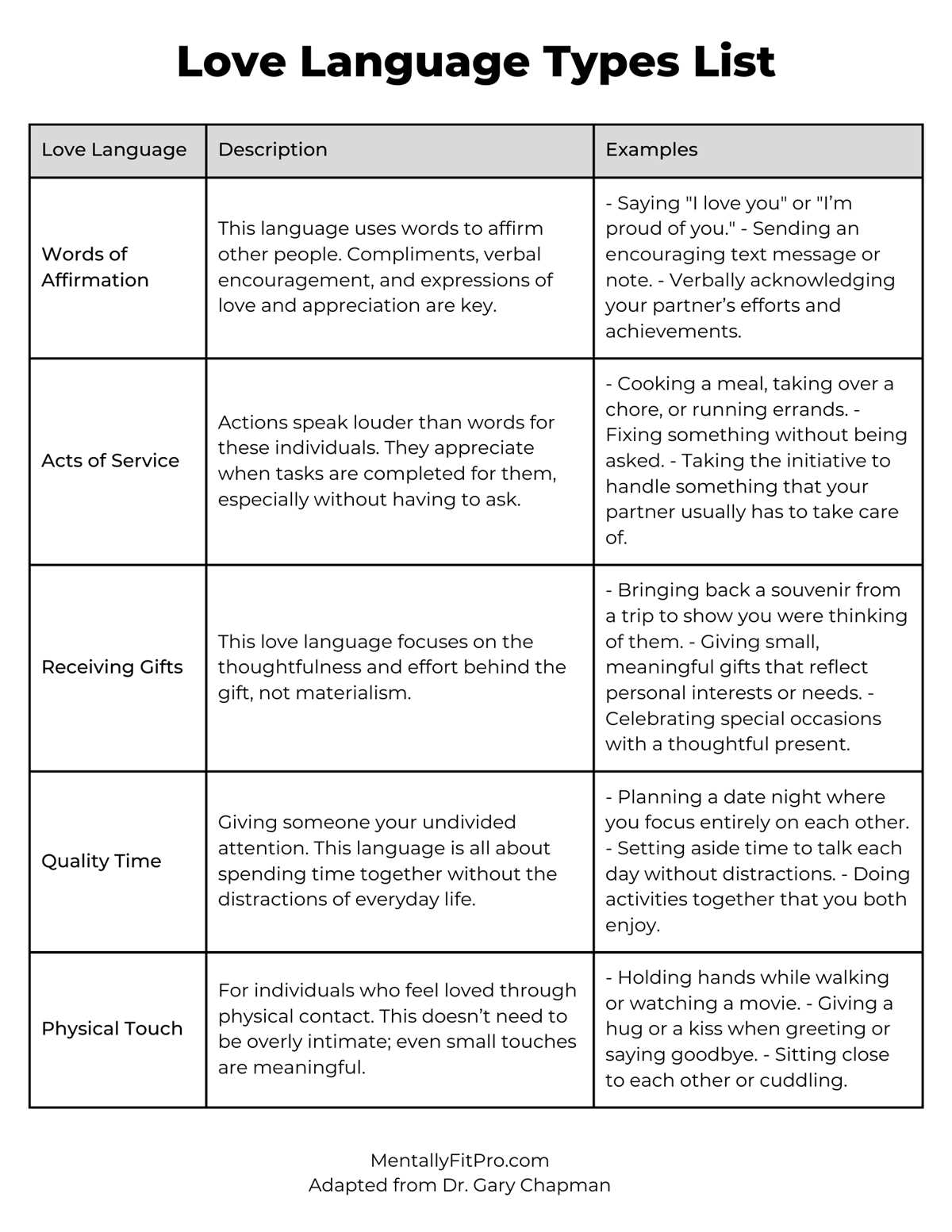 love language worksheet