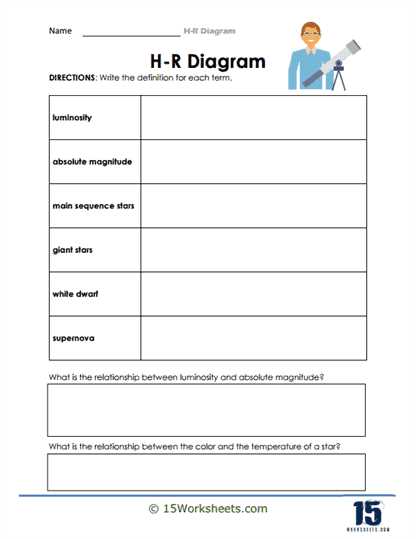 hertzsprung russell diagram worksheet