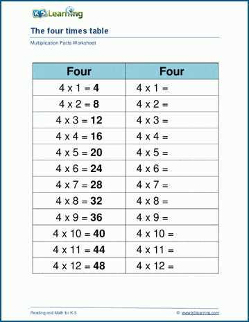 multiplication 4 worksheets multiplication 4 worksheets