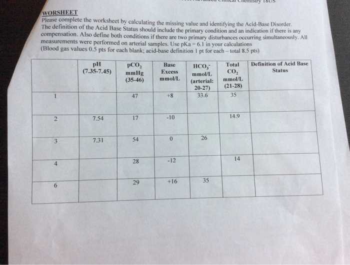 acid base calculations worksheet