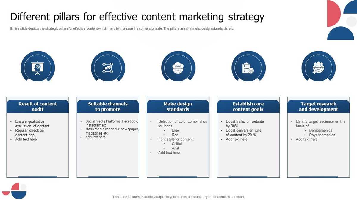 content strategy worksheet