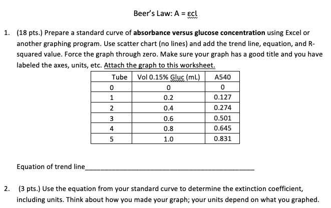 beer lambert law worksheet