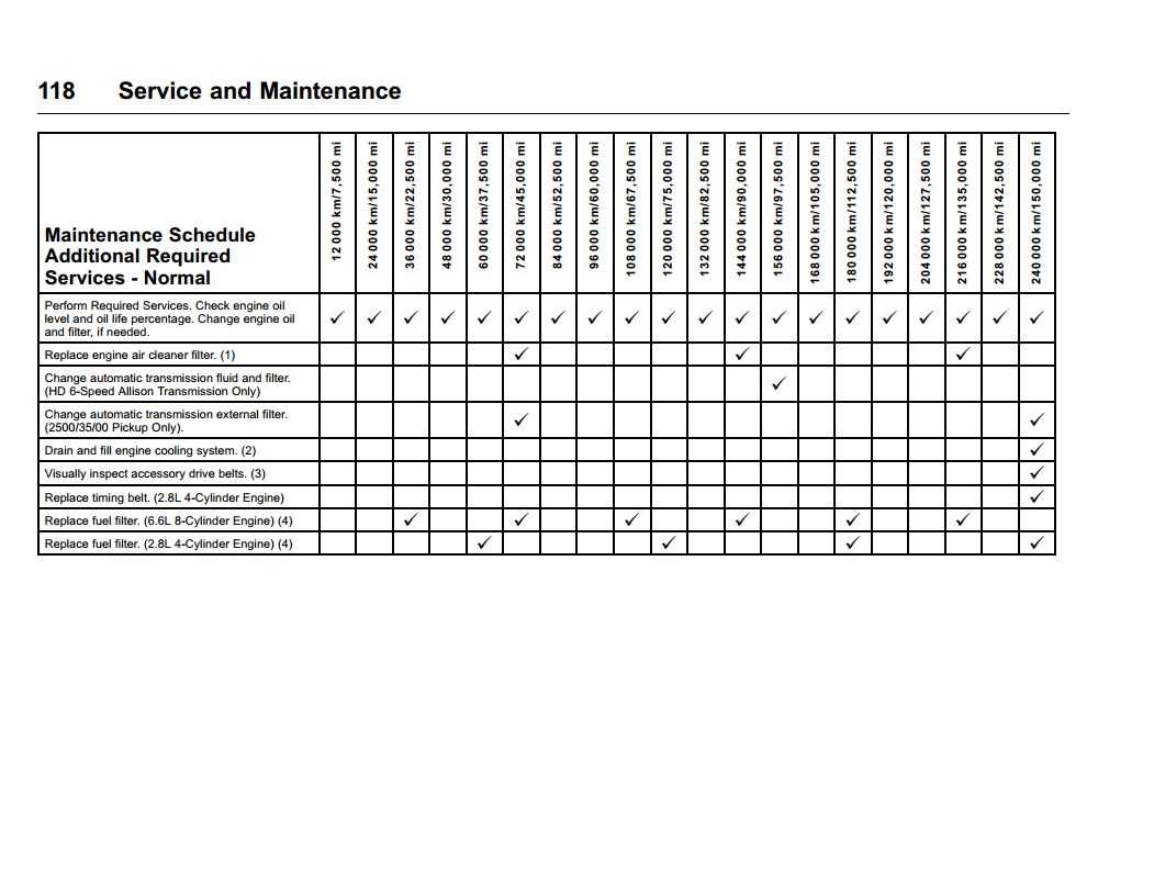 colorado maintenance worksheet