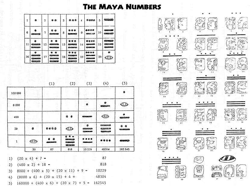 mayan mathematics worksheet