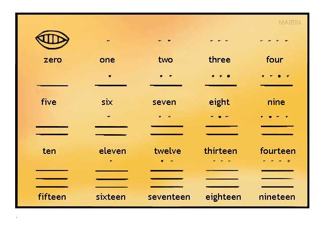 mayan mathematics worksheet