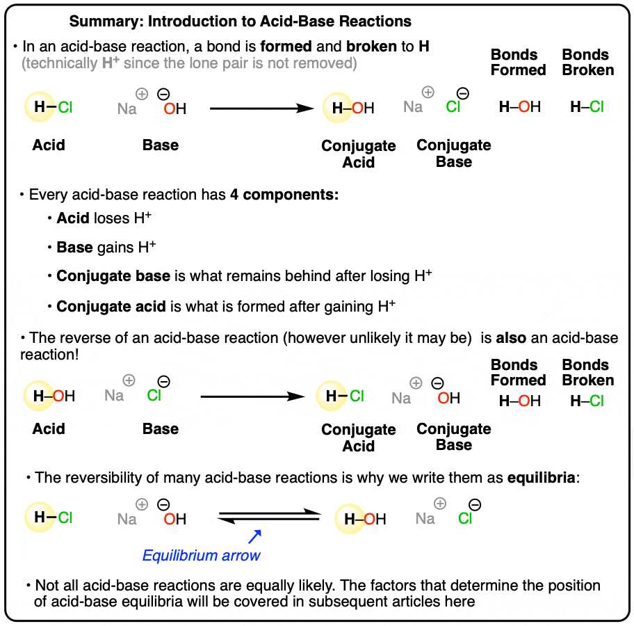 acid base conjugate pairs worksheet