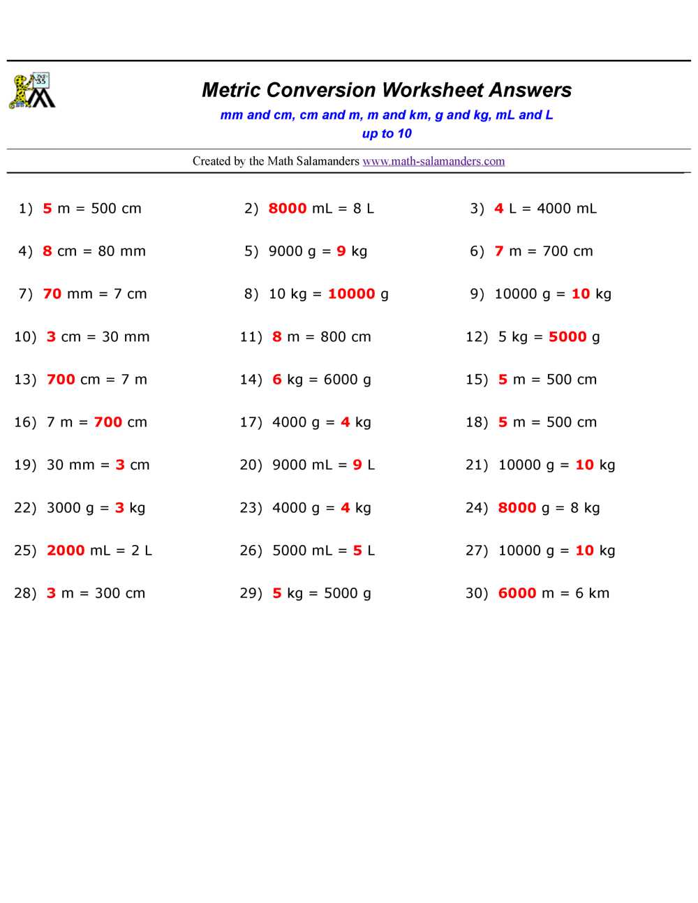 measurement conversion worksheets