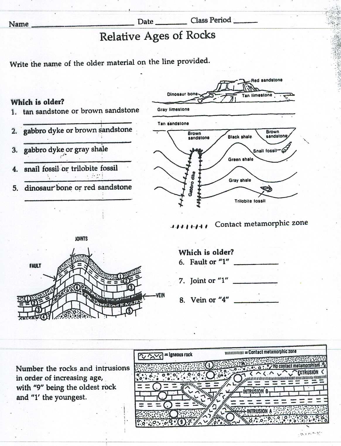 law of superposition worksheet