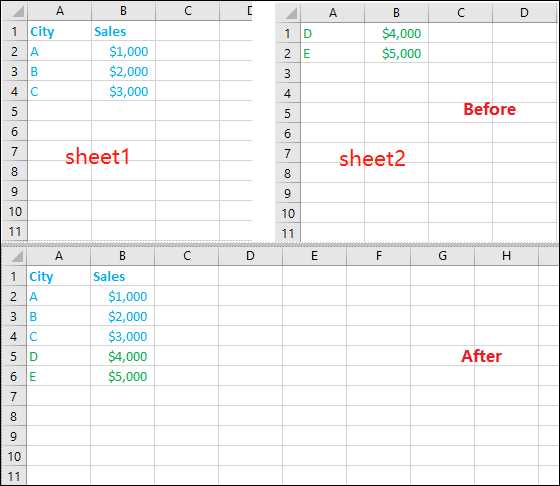 merge 2 excel worksheets merge 2 excel worksheets