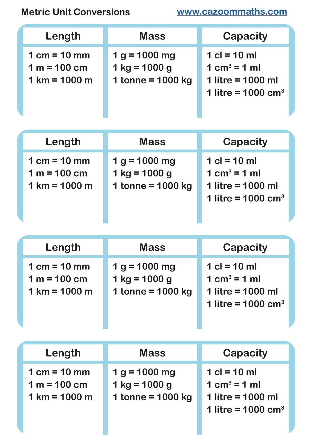 metric measures conversion worksheet