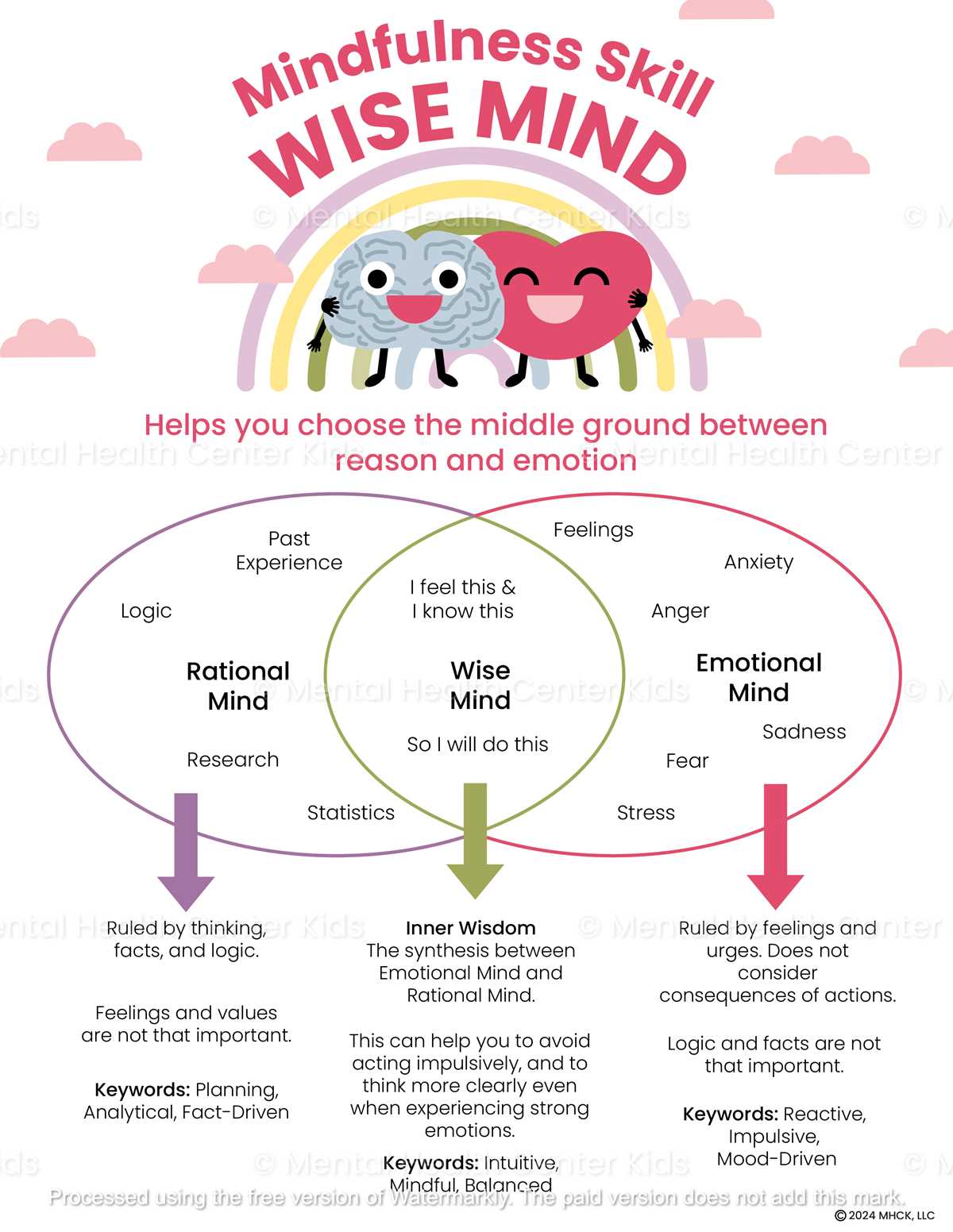 dbt wise mind worksheet