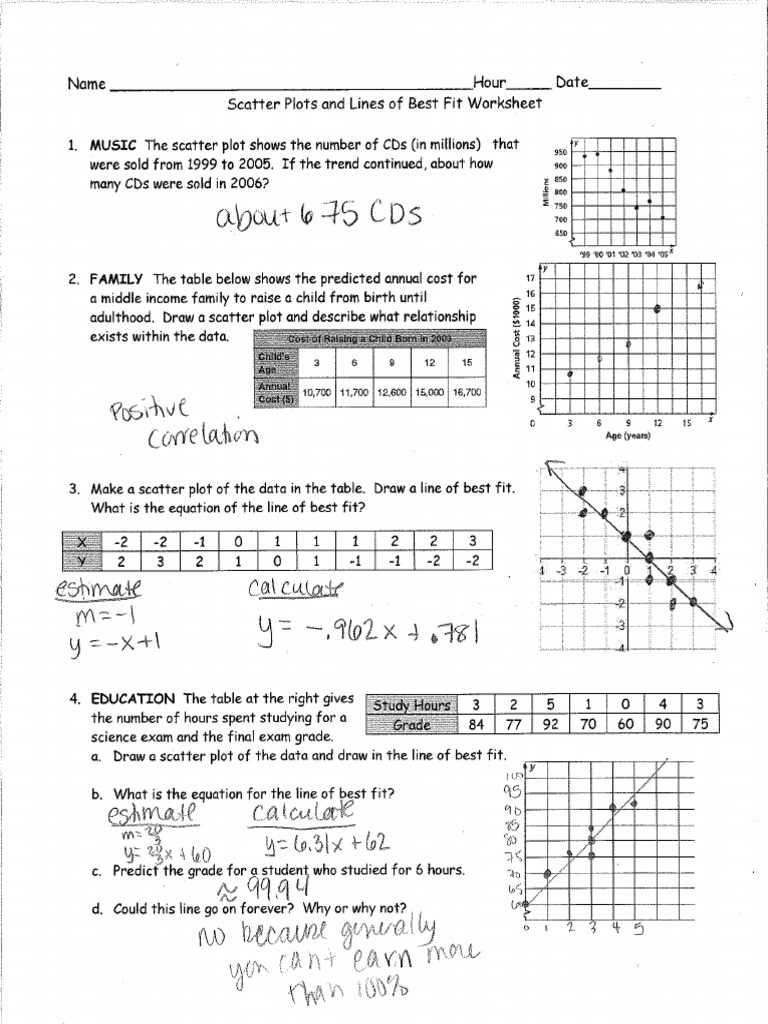 best fit lines worksheet