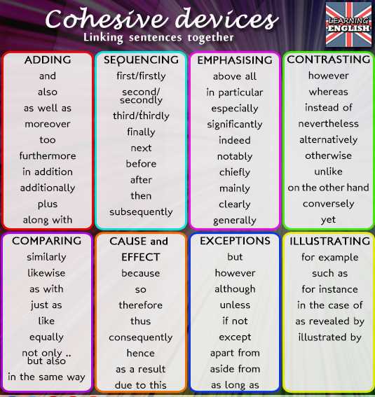 cohesive devices worksheet cohesive devices worksheet