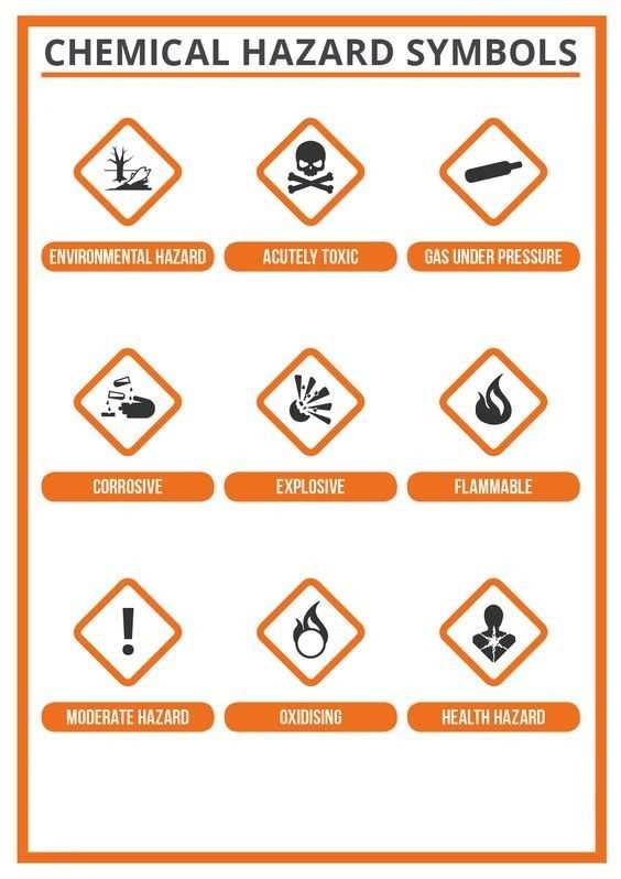 chemical safety symbols worksheet