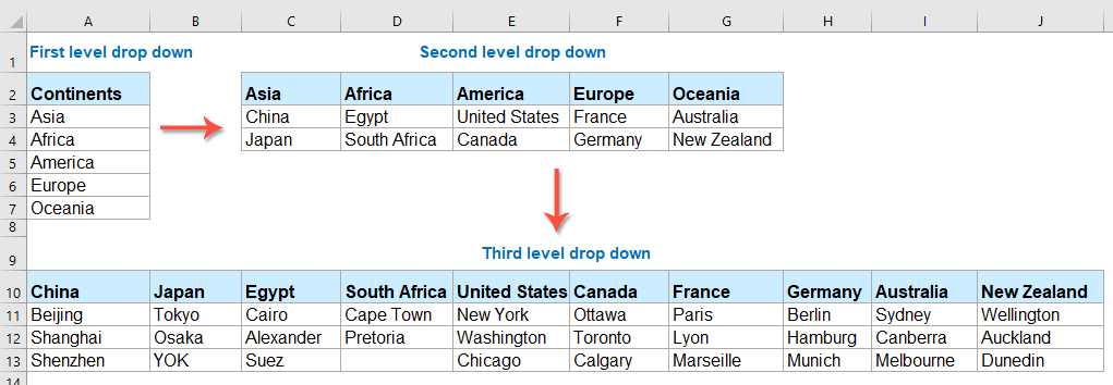 excel creating drop down list from a different worksheet