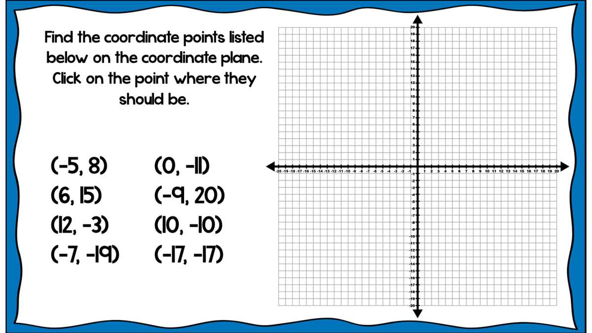 plotting points on a coordinate plane worksheet