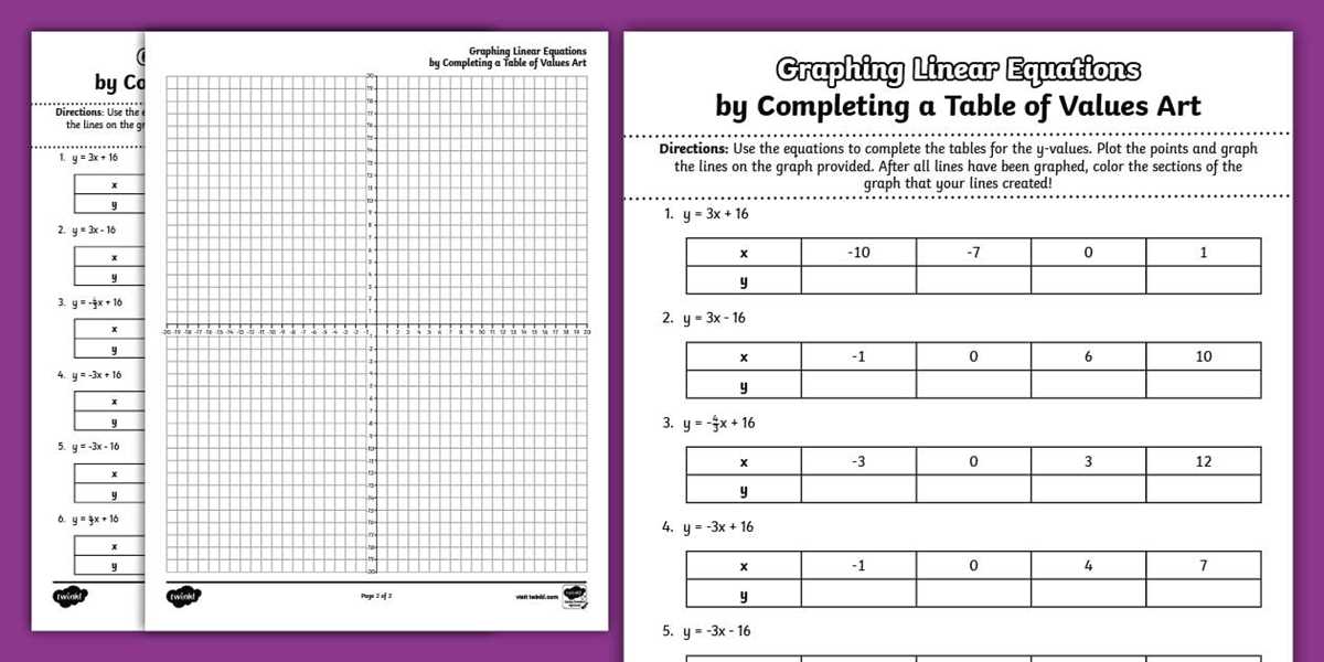 graphing with tables worksheet