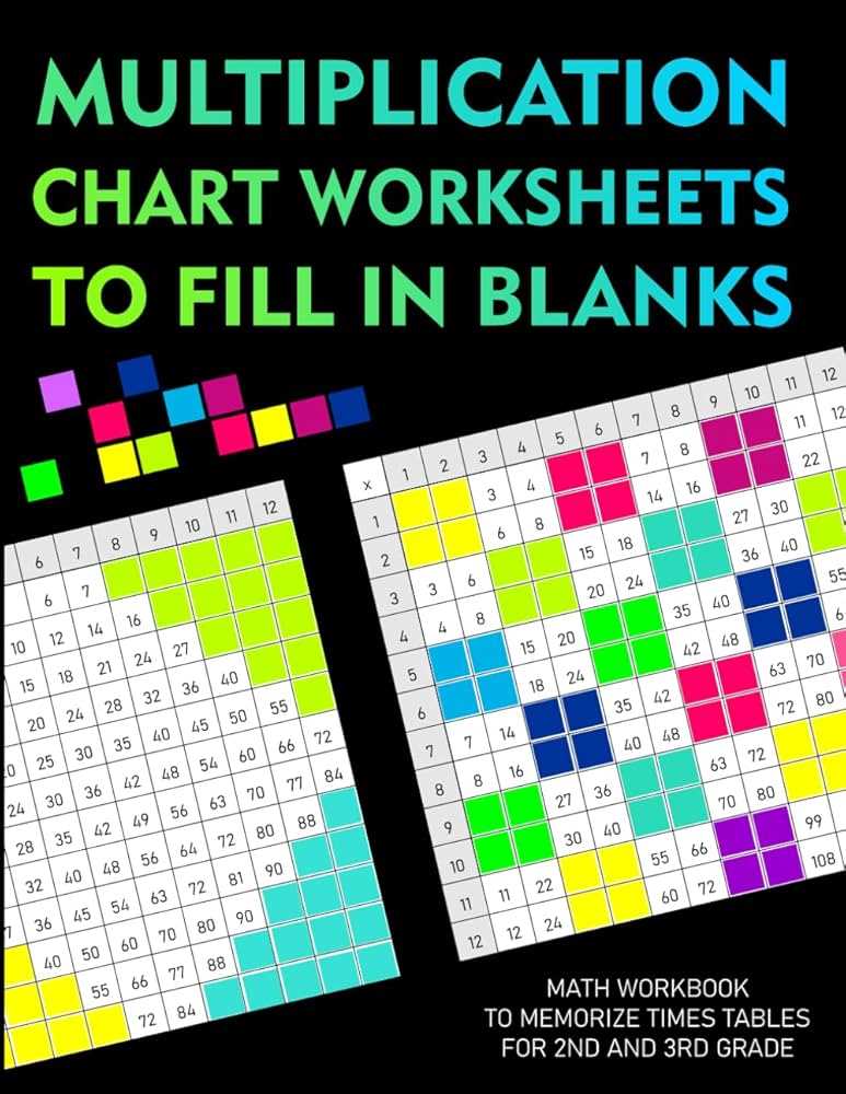 multiplication chart worksheets