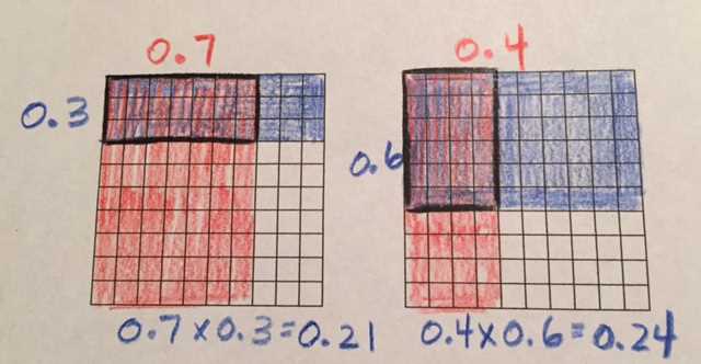 multiplying decimals with area models worksheet