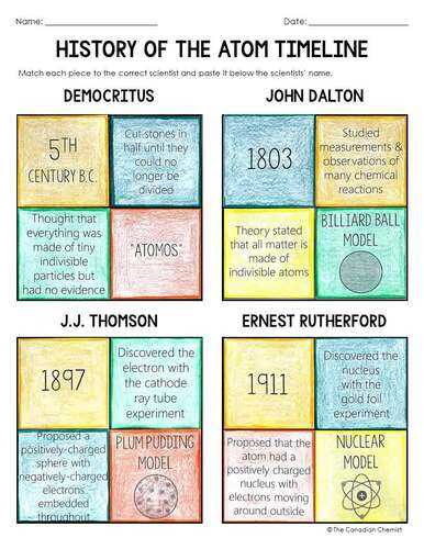 history of an atom worksheet