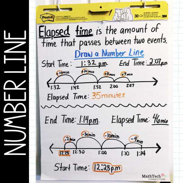 elapsed time number line super teacher worksheets