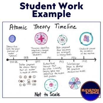 atomic model timeline worksheet