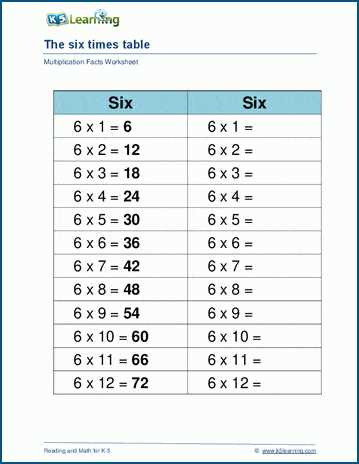 times 6 worksheets