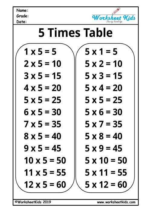multiplication 1 5 worksheet
