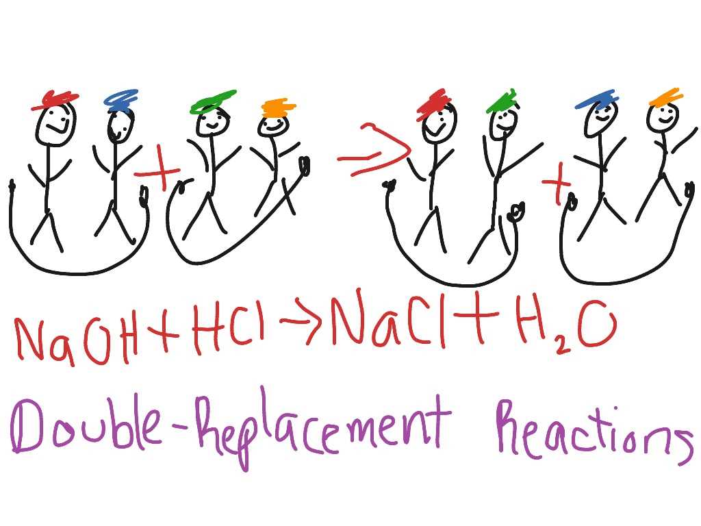 double replacement reactions worksheet
