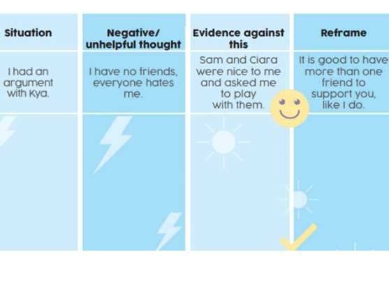 negative thoughts to positive thoughts worksheet