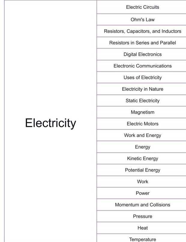 branches of science matching activity worksheet