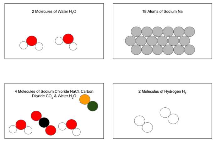 elements vs compounds vs mixtures worksheet