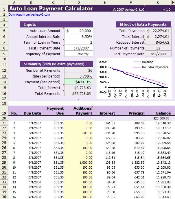copy the car loan worksheet to a new workbook