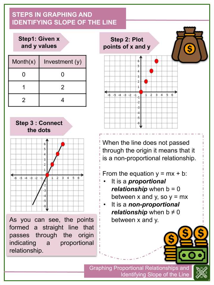 non proportional relationships worksheets